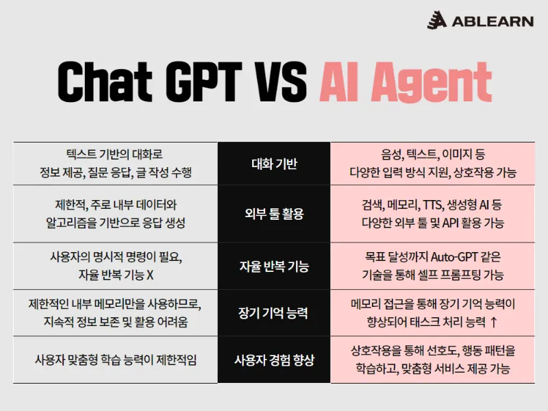 에이전트형 AI(Agentic AI) 경고