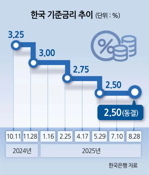 금리_인하_기대