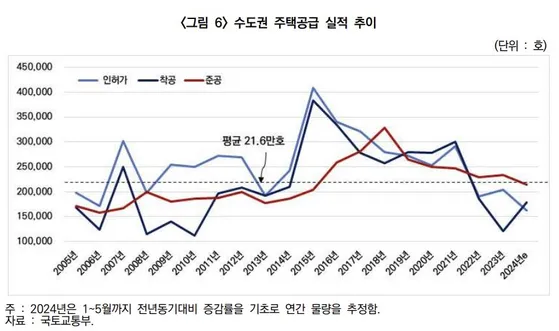 공급_절벽