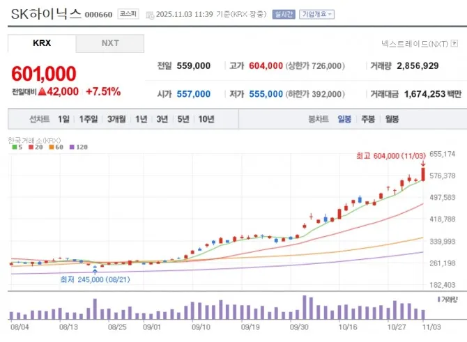 목표주가_상향