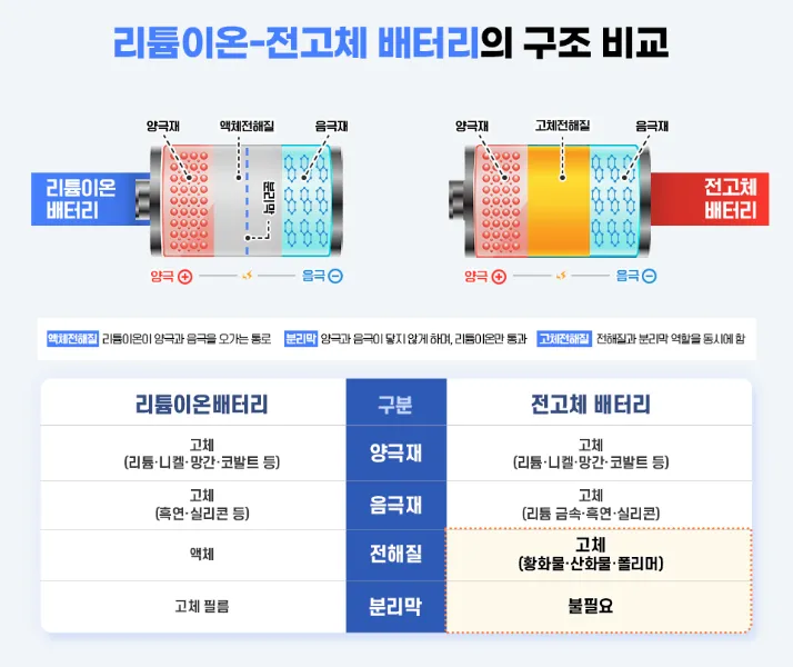 전고체_배터리