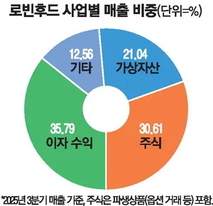 가상자산_수수료